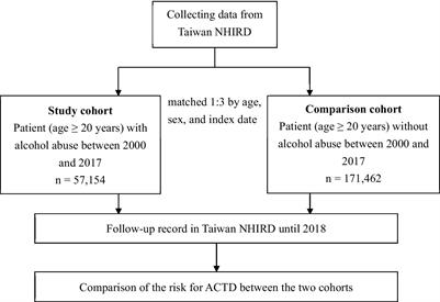 Alcohol abuse may increase the risk of autoimmune connective tissue disease: a nationwide population-based cohort study